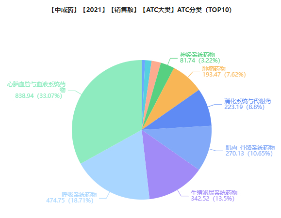 7款新药上市，6款纳入医保！中药市场大爆发，释放这些信号 ...-7.jpg