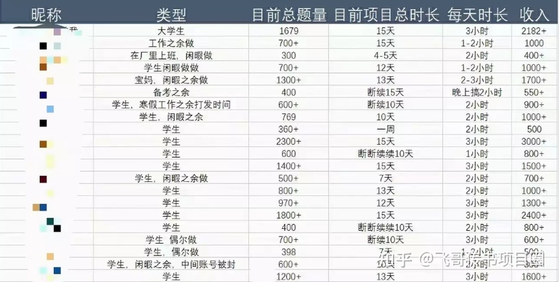 百度答题项目，在家一年赚50000元，每天2小时-5.jpg