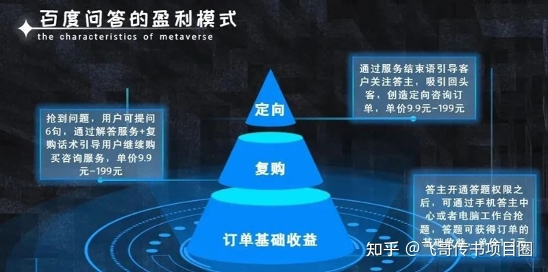 百度答题项目，在家一年赚50000元，每天2小时-19.jpg