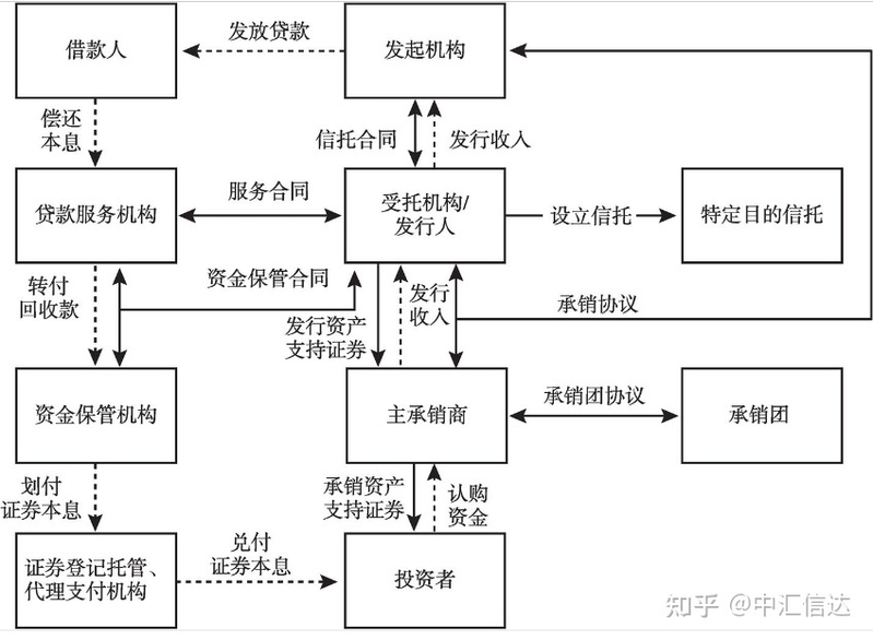 国企资产证券化法律问题及对策建议-2.jpg