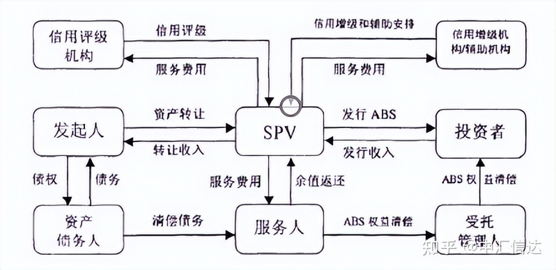 国企资产证券化法律问题及对策建议-3.jpg