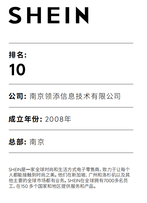 200万跨境奖项出炉！5家大卖入榜中国全球化品牌50强-2.jpg