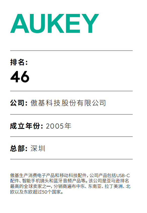 200万跨境奖项出炉！5家大卖入榜中国全球化品牌50强-4.jpg