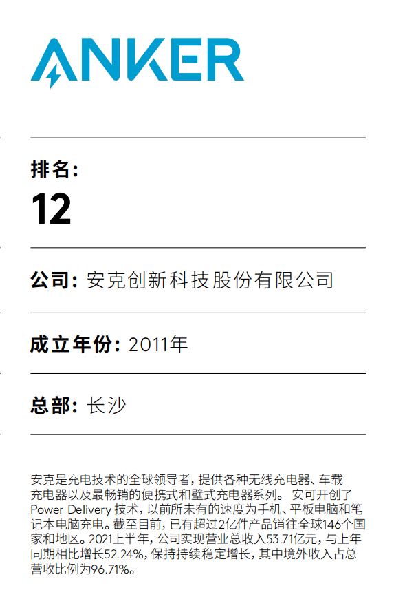 200万跨境奖项出炉！5家大卖入榜中国全球化品牌50强-3.jpg