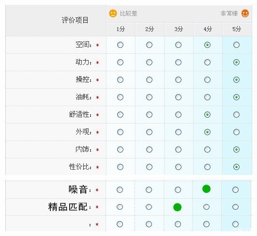 奇瑞艾瑞泽3用车实录良心贴 求精-1.jpg