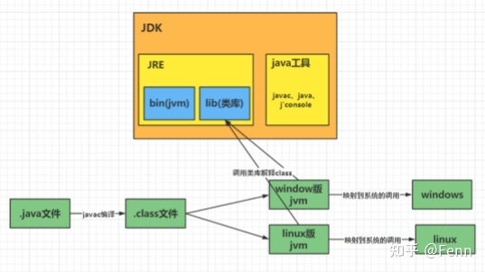 2022年整理最详细的java面试题、掌握这一套八股文、面试 ...-2.jpg