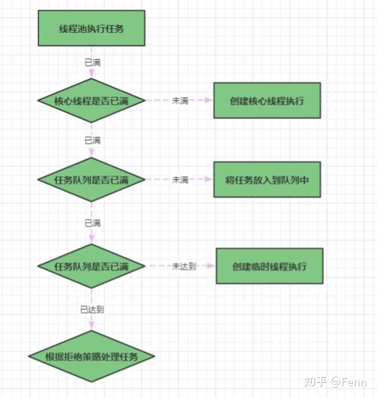 2022年整理最详细的java面试题、掌握这一套八股文、面试 ...-6.jpg