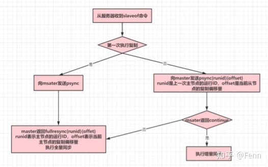 2022年整理最详细的java面试题、掌握这一套八股文、面试 ...-7.jpg