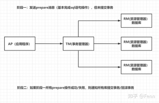 2022年整理最详细的java面试题、掌握这一套八股文、面试 ...-8.jpg