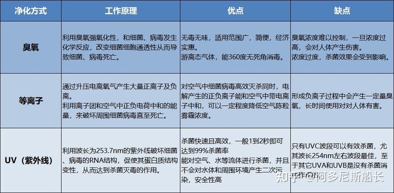 花大几千甚至上万买空气消毒机是不是在交智商税？内行人 ...-3.jpg