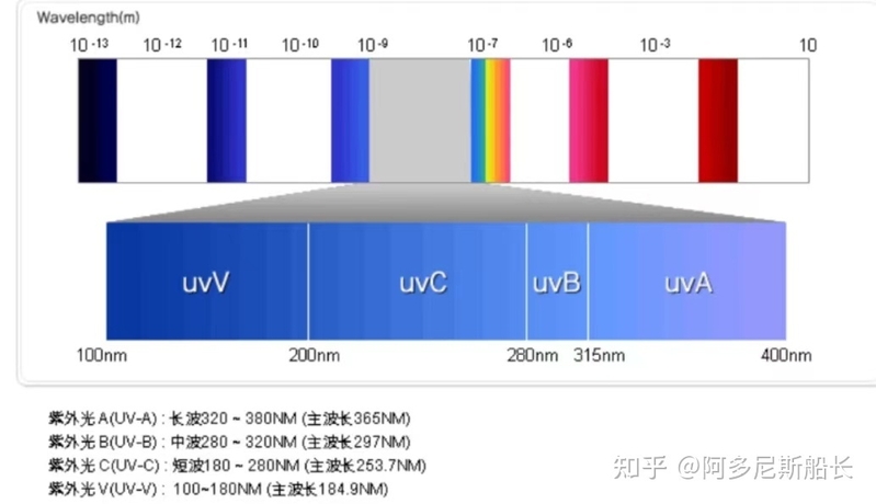 花大几千甚至上万买空气消毒机是不是在交智商税？内行人 ...-4.jpg