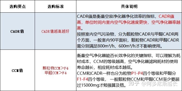 花大几千甚至上万买空气消毒机是不是在交智商税？内行人 ...-7.jpg