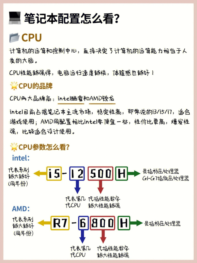 笔记本电脑牌子怎么选（配置品牌合集）-2.jpg