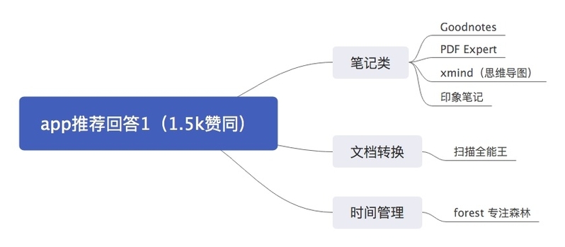 怎样利用 iPad 学习？-2.jpg