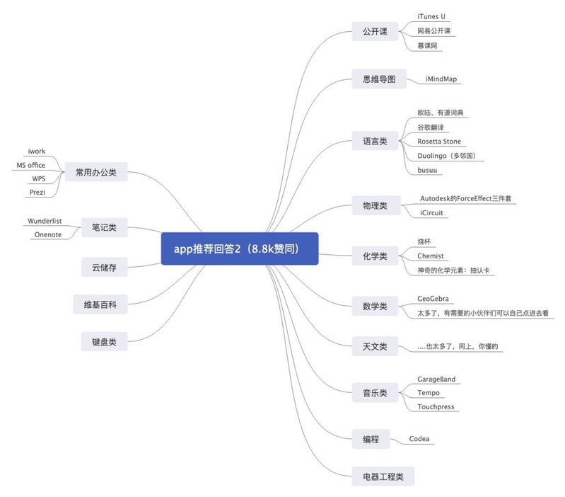 怎样利用 iPad 学习？-3.jpg