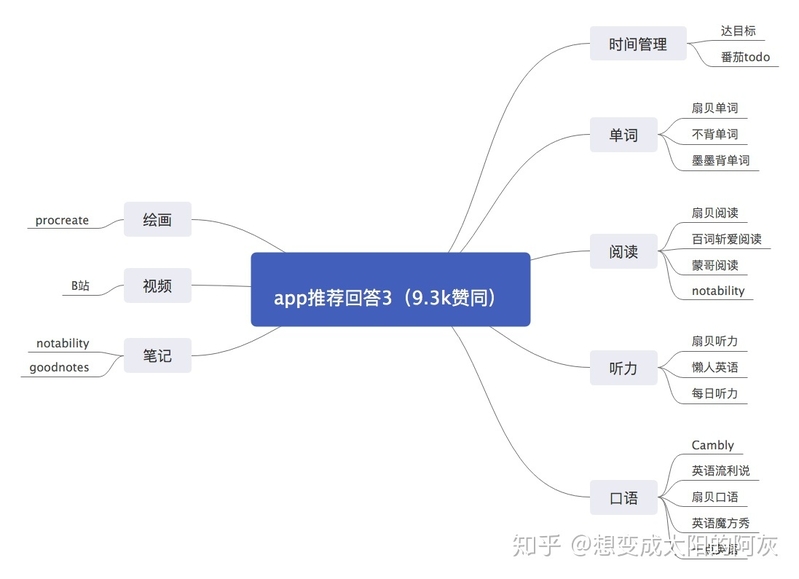 怎样利用 iPad 学习？-4.jpg