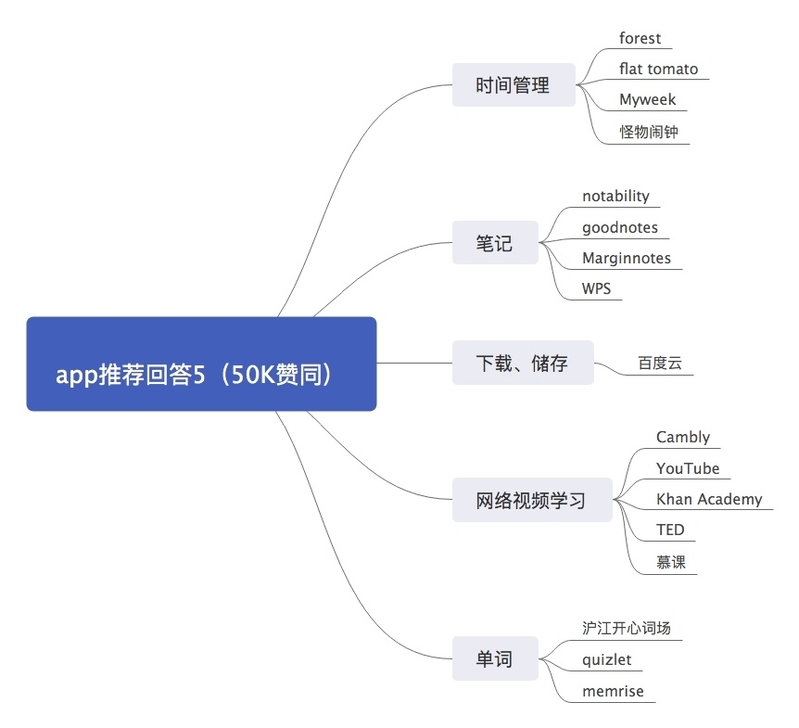 怎样利用 iPad 学习？-6.jpg