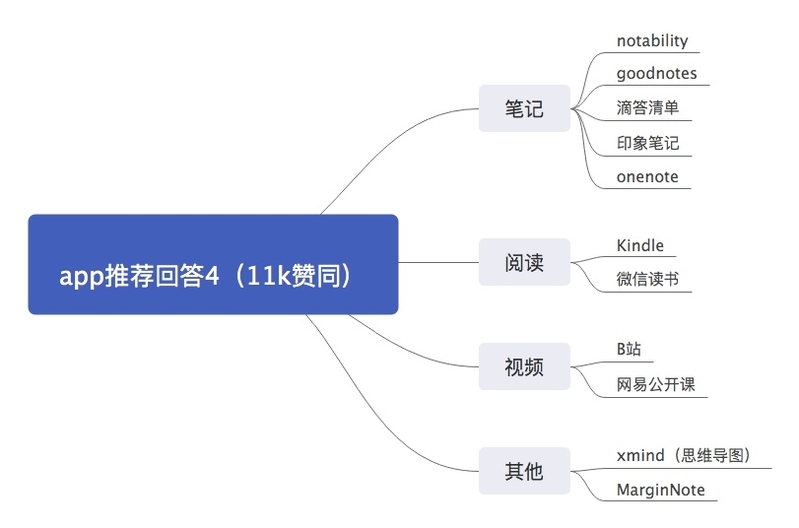 怎样利用 iPad 学习？-5.jpg