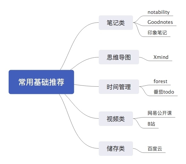 怎样利用 iPad 学习？-7.jpg