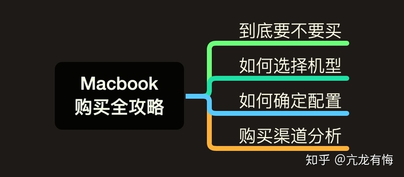 Macbook购买全攻略-1.jpg