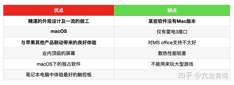 Macbook购买全攻略-2.jpg