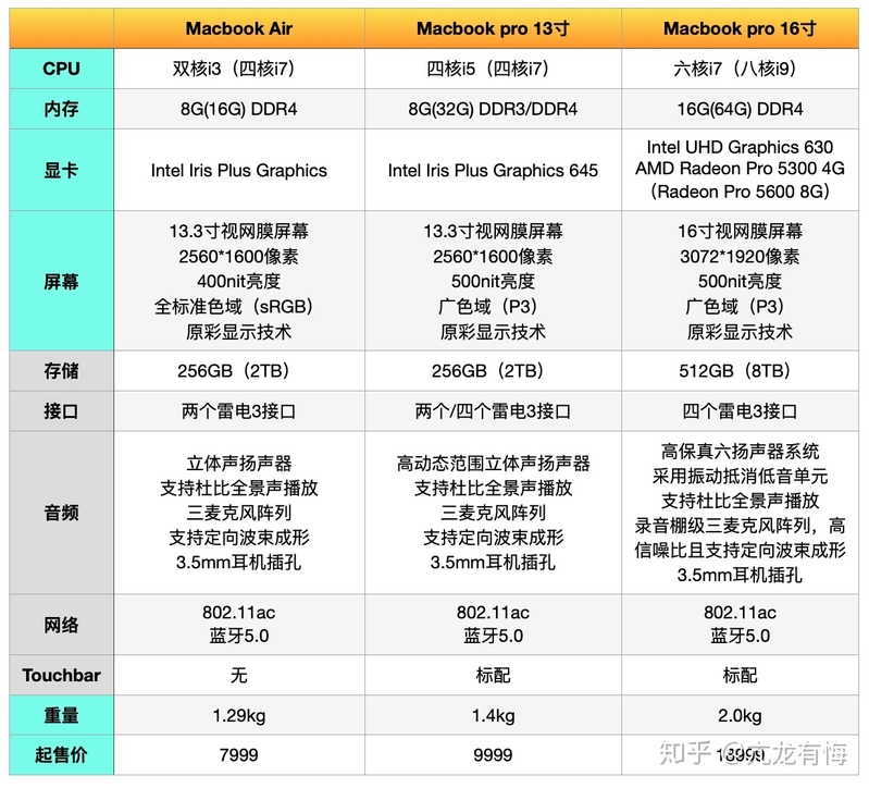 Macbook购买全攻略-4.jpg