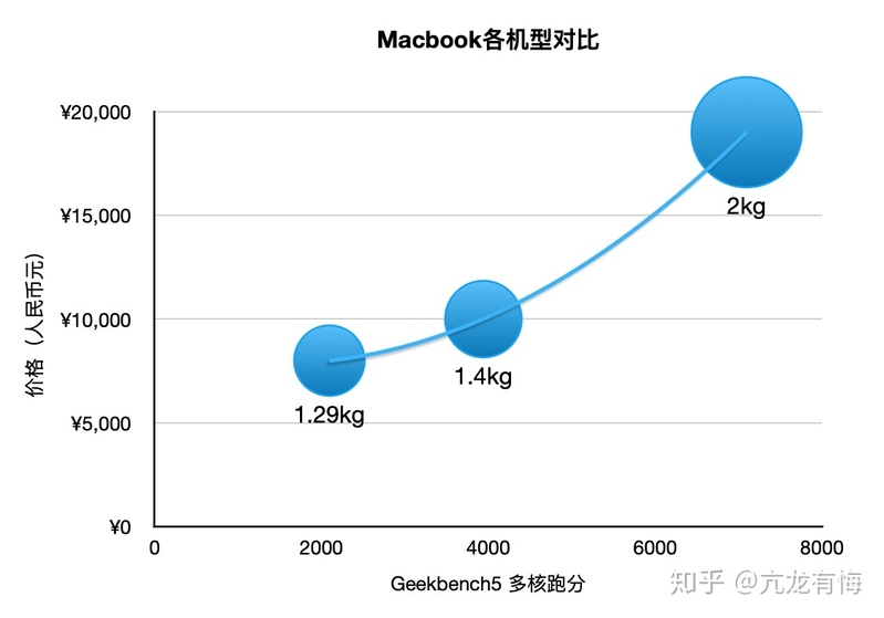 Macbook购买全攻略-5.jpg