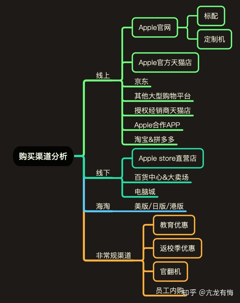 Macbook购买全攻略-9.jpg