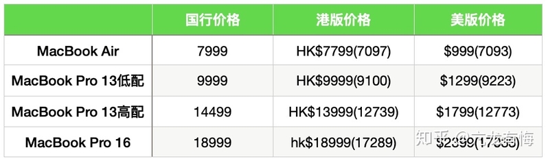 Macbook购买全攻略-15.jpg