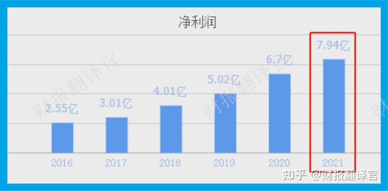 全球小型移动电源第一股,苹果手机电池供应商,股票回撤38% ...-2.jpg