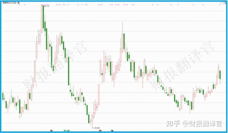 全球小型移动电源第一股,苹果手机电池供应商,股票回撤38% ...-3.jpg