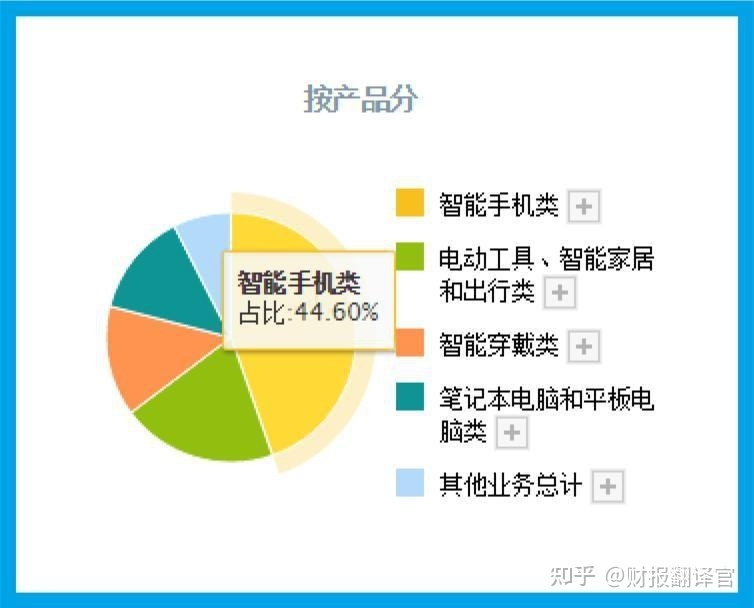 全球小型移动电源第一股,苹果手机电池供应商,股票回撤38% ...-7.jpg