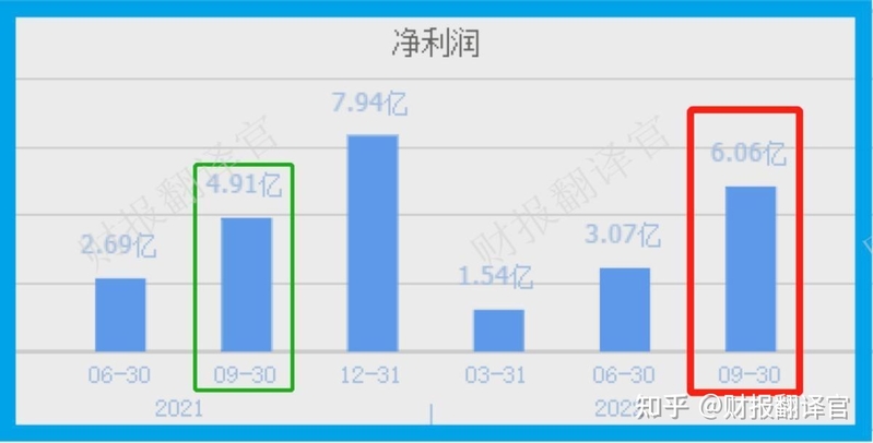 全球小型移动电源第一股,苹果手机电池供应商,股票回撤38% ...-9.jpg