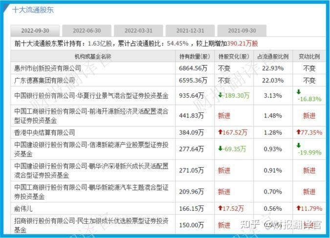 全球小型移动电源第一股,苹果手机电池供应商,股票回撤38% ...-8.jpg