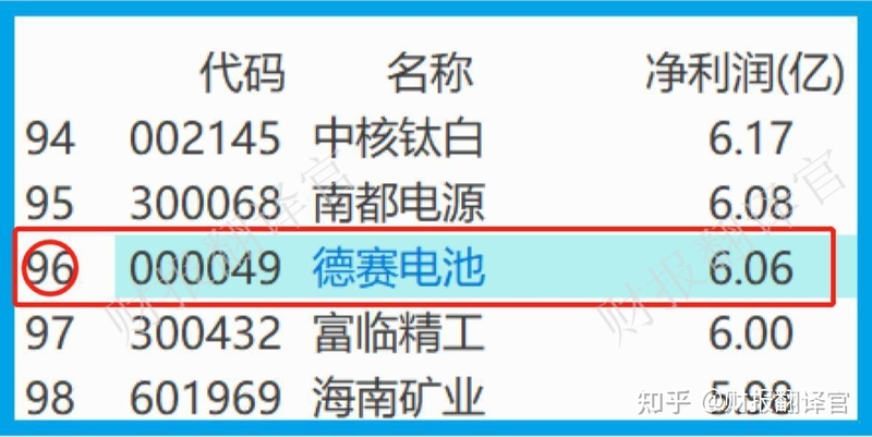 全球小型移动电源第一股,苹果手机电池供应商,股票回撤38% ...-10.jpg