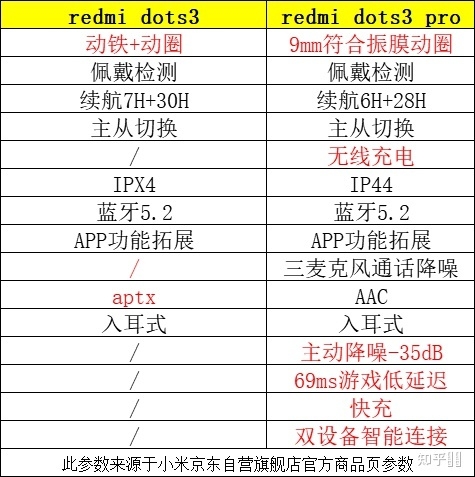 红米的ad3p好用吗，和ad3有什么区别？-1.jpg