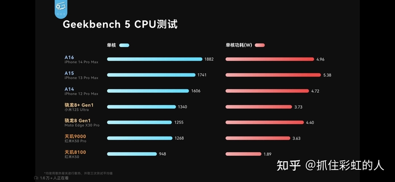 2023年iPhone 13，iPhone 14，14 Plus，14 Pro与14 Pro ...-5.jpg