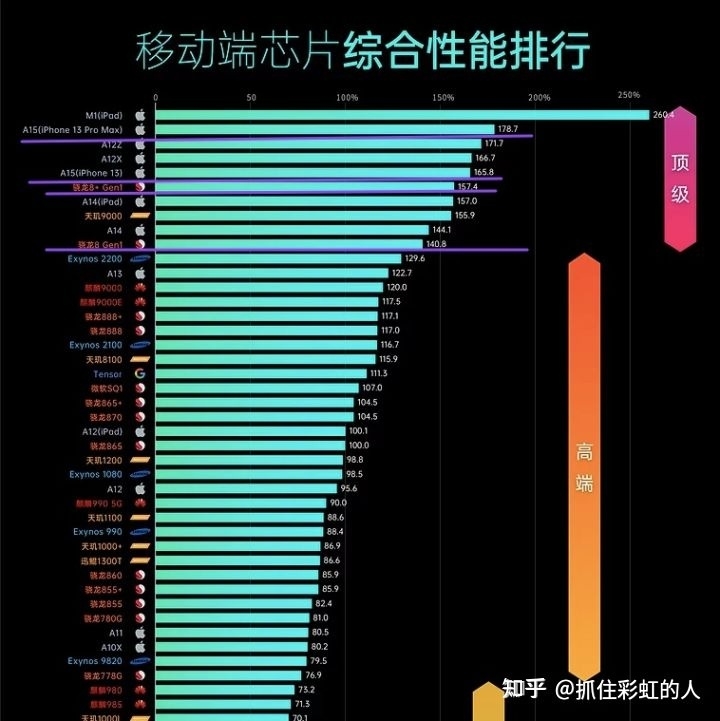 2023年iPhone 13，iPhone 14，14 Plus，14 Pro与14 Pro ...-4.jpg