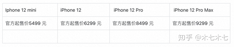 iphone12价格预估，不同版本分别是多少钱？-1.jpg