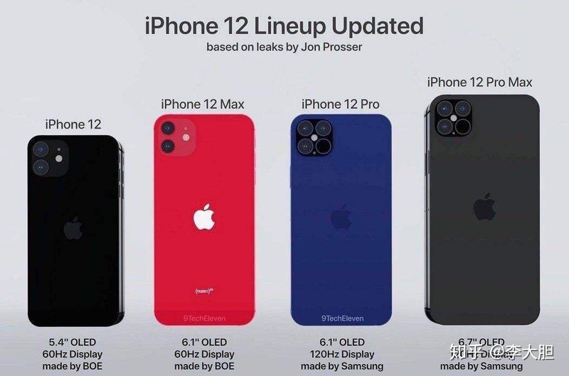 iphone12价格预估，不同版本分别是多少钱？-1.jpg