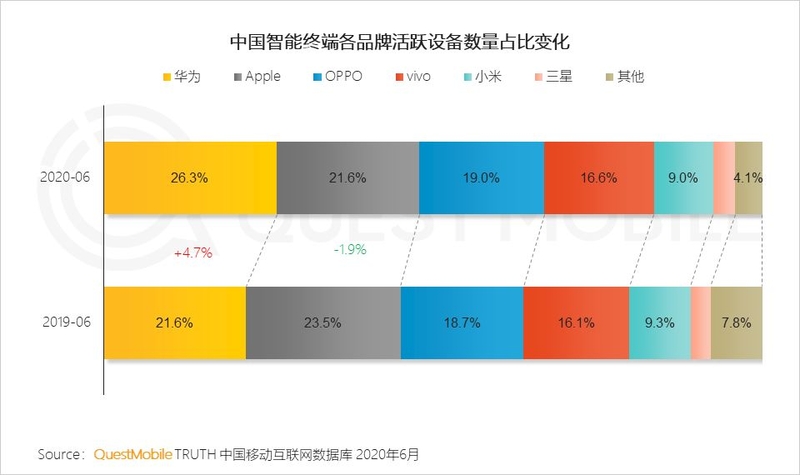 2020年下半年最值得买的机型？（9月已更新）-5.jpg