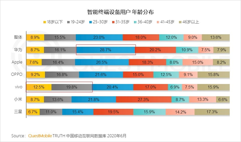 2020年下半年最值得买的机型？（9月已更新）-6.jpg