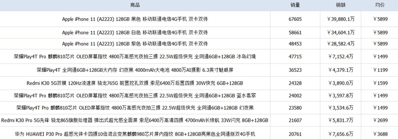 2020年下半年最值得买的机型？（9月已更新）-7.jpg