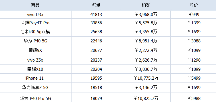 2020年下半年最值得买的机型？（9月已更新）-8.jpg