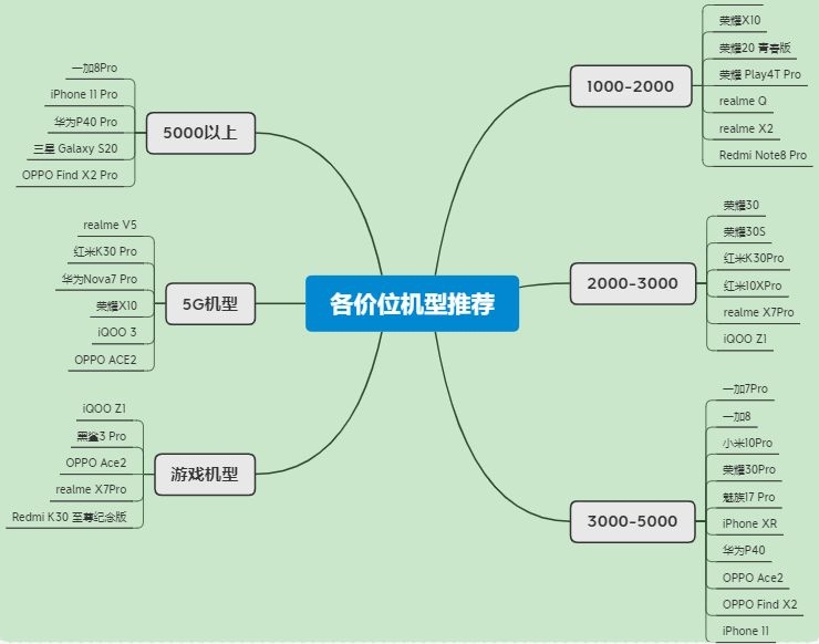 2020年下半年最值得买的机型？（9月已更新）-10.jpg