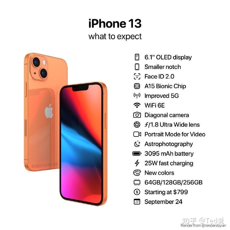 iPhone 13 全系配置及价格曝光，对此你有什么期待？-27.jpg