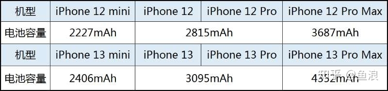 iPhone 13 全系配置及价格曝光，对此你有什么期待？-18.jpg