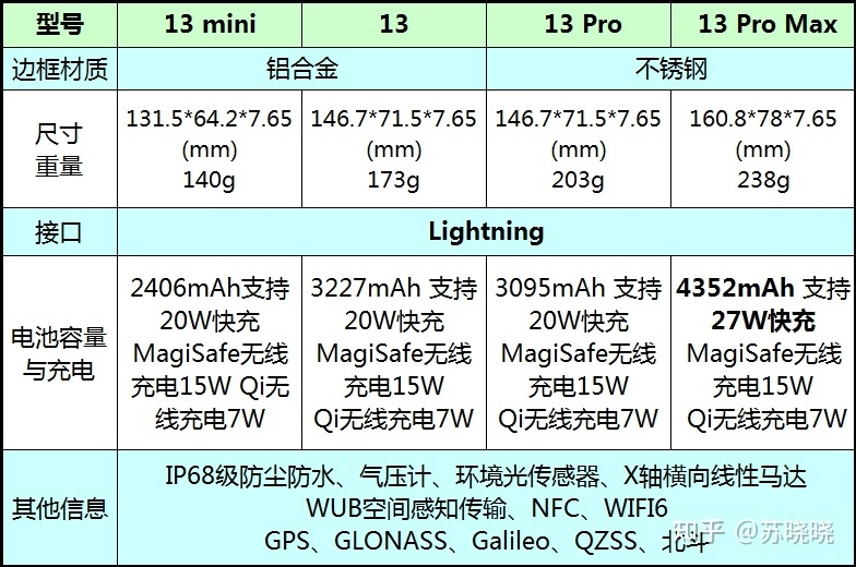 该买苹果13 512GB还是苹果13 pro 256GB呢？-8.jpg