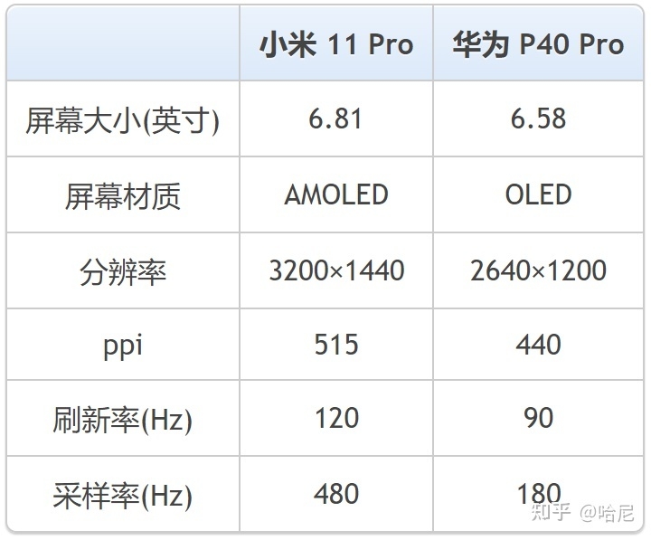 近期想买个手机，纠结小米11Pro还是华为p40pro，我到底该 ...-2.jpg