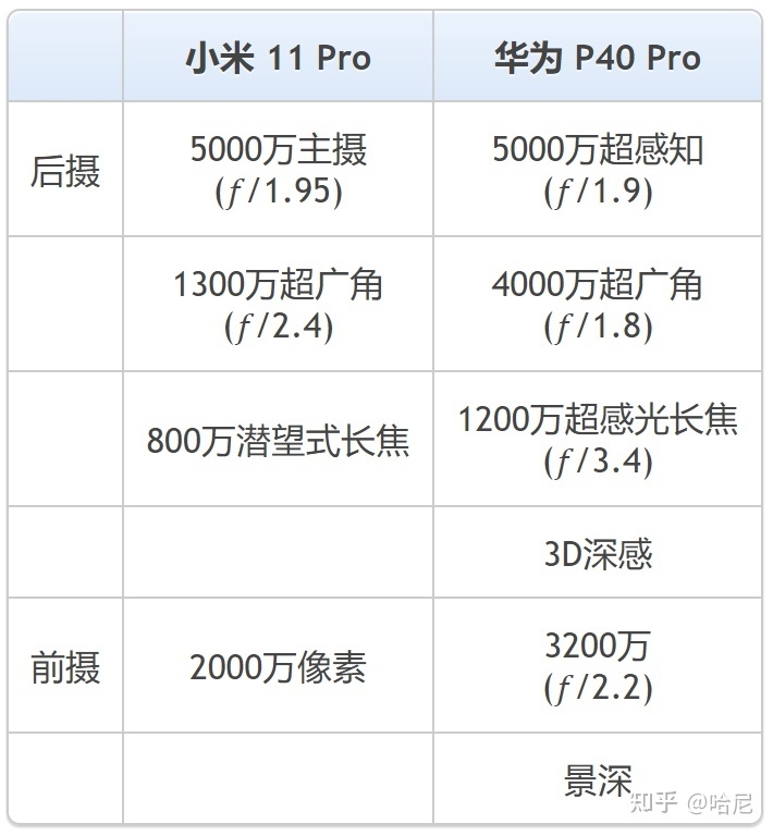 近期想买个手机，纠结小米11Pro还是华为p40pro，我到底该 ...-3.jpg